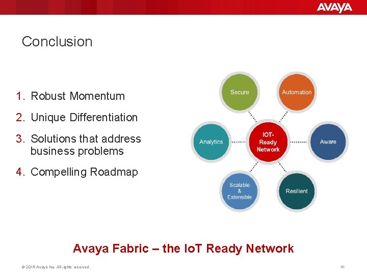 Conclusion 1. Robust Momentum 2. Unique Differentiation 3. Solutions that address business problems 4. Conclusion 1. Robust Momentum 2. Unique Differentiation 3. Solutions that address business problems 4.