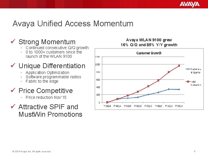 Avaya Unified Access Momentum ü Strong Momentum • Continued consecutive Q/Q growth • 0 Avaya Unified Access Momentum ü Strong Momentum • Continued consecutive Q/Q growth • 0