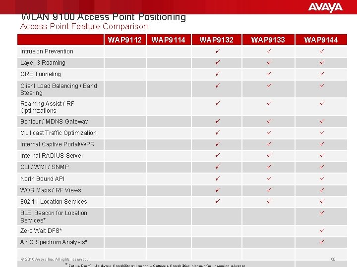 WLAN 9100 Access Point Positioning Access Point Feature Comparison WAP 9112 WAP 9114 WAP WLAN 9100 Access Point Positioning Access Point Feature Comparison WAP 9112 WAP 9114 WAP