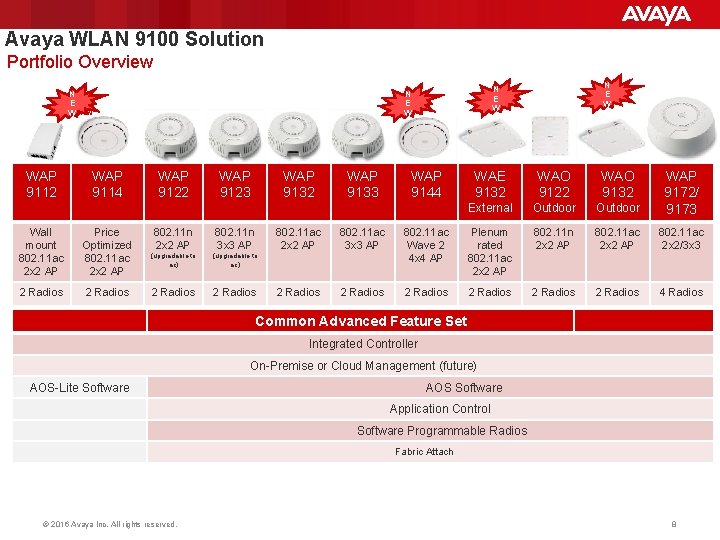 Avaya WLAN 9100 Solution Portfolio Overview WAP 9112 WAP 9114 Wall mount 802. 11 Avaya WLAN 9100 Solution Portfolio Overview WAP 9112 WAP 9114 Wall mount 802. 11