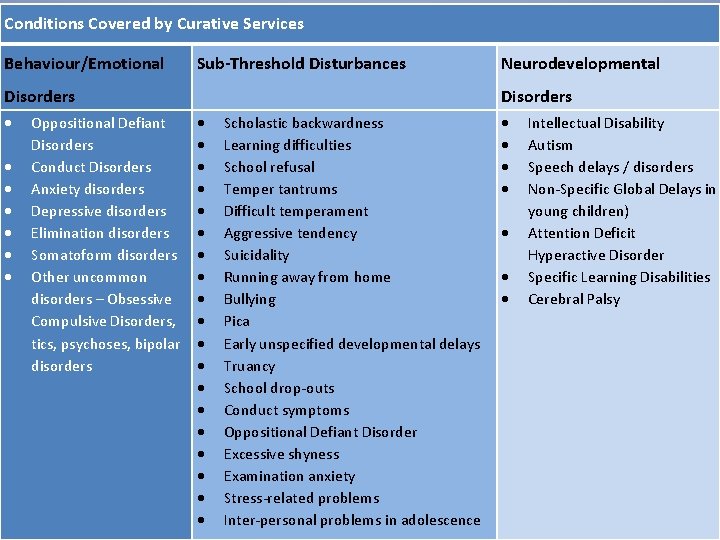 Conditions Covered by Curative Services Behaviour/Emotional Sub-Threshold Disturbances Disorders Oppositional Defiant Disorders Conduct Disorders