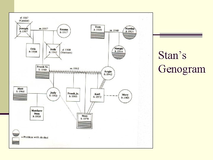 Stan’s Genogram 