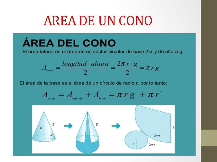 AREA DE UN CONO 