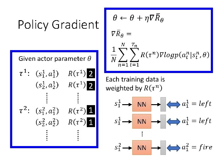 Policy Gradient 2 2 …… …… 1 1 NN NN … …… …… NN