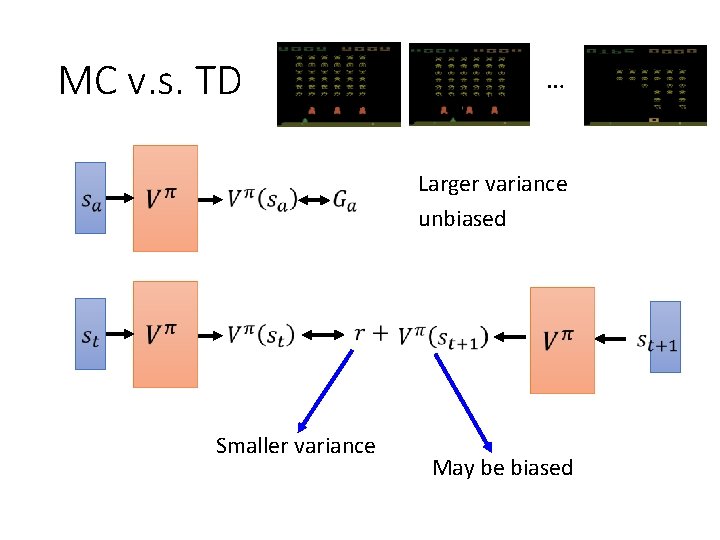 MC v. s. TD … Larger variance unbiased Smaller variance May be biased 
