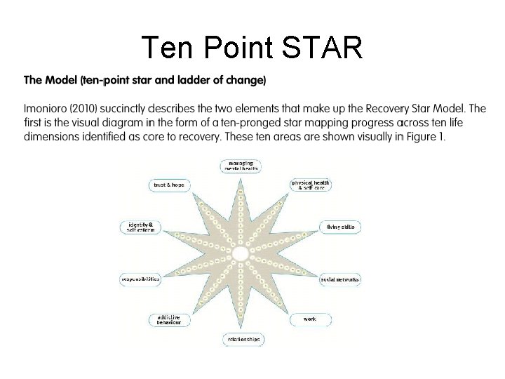 Ten Point STAR 