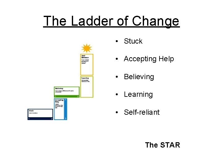 The Ladder of Change Seeing the Big Picture • Stuck • Accepting Help •