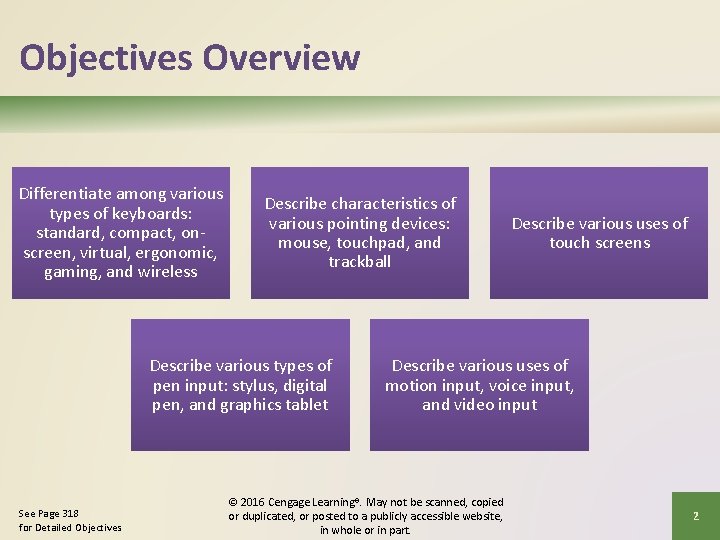 Objectives Overview Differentiate among various types of keyboards: standard, compact, onscreen, virtual, ergonomic, gaming,
