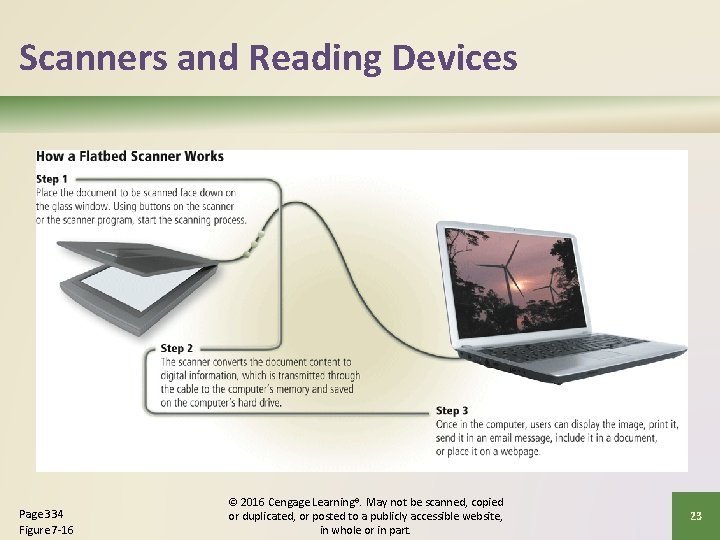 Scanners and Reading Devices Page 334 Figure 7 -16 © 2016 Cengage Learning®. May