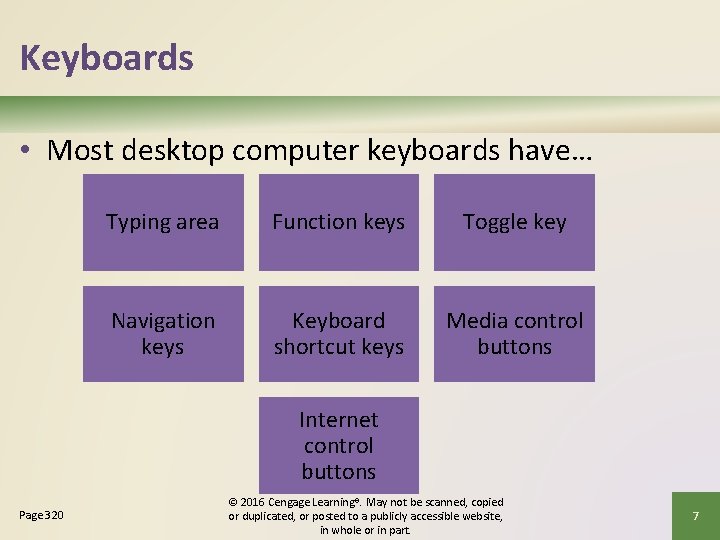 Keyboards • Most desktop computer keyboards have… Typing area Function keys Toggle key Navigation