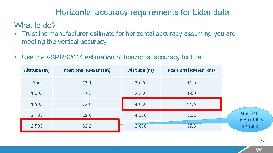 Horizontal accuracy requirements for Lidar data What to do? • Trust the manufacturer estimate
