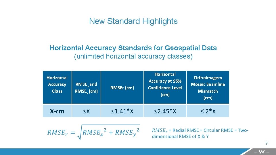 New Standard Highlights Horizontal Accuracy Standards for Geospatial Data (unlimited horizontal accuracy classes) Horizontal