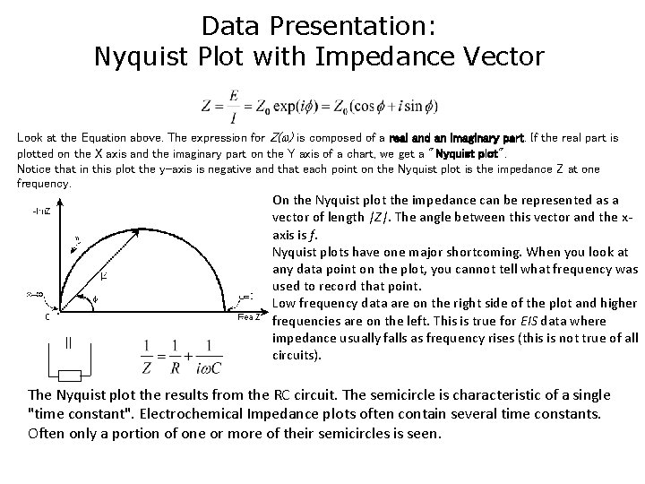 Data Presentation: Nyquist Plot with Impedance Vector Look at the Equation above. The expression