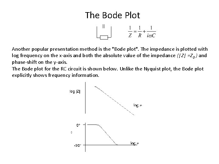 The Bode Plot Another popular presentation method is the "Bode plot". The impedance is