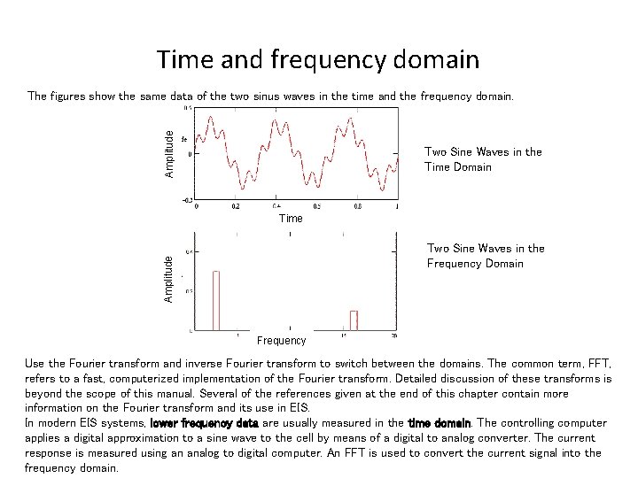 Time and frequency domain Amplitude The figures show the same data of the two