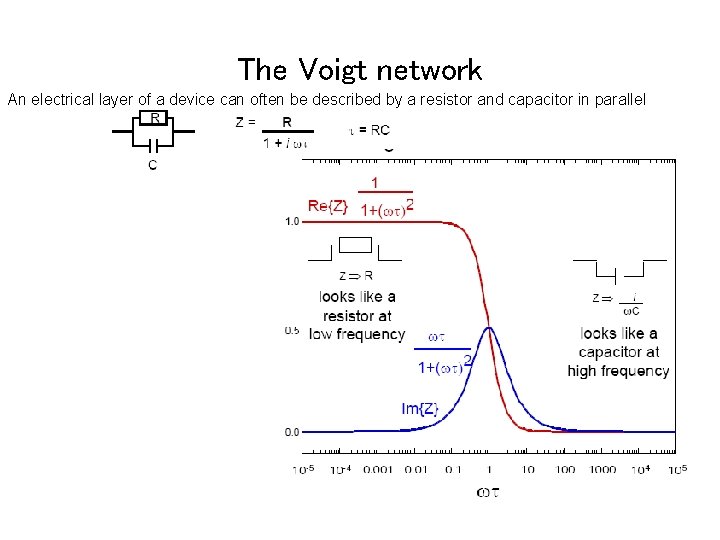 The Voigt network An electrical layer of a device can often be described by