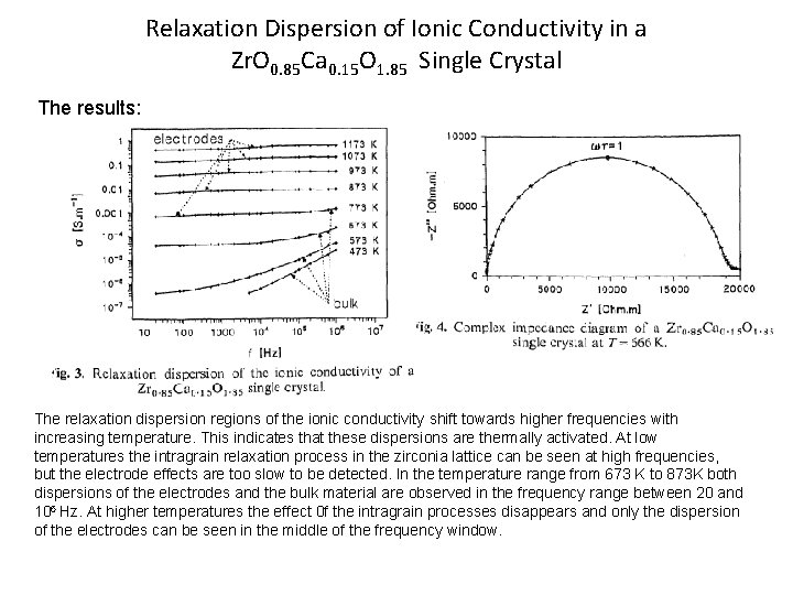 Relaxation Dispersion of Ionic Conductivity in a Zr. O 0. 85 Ca 0. 15