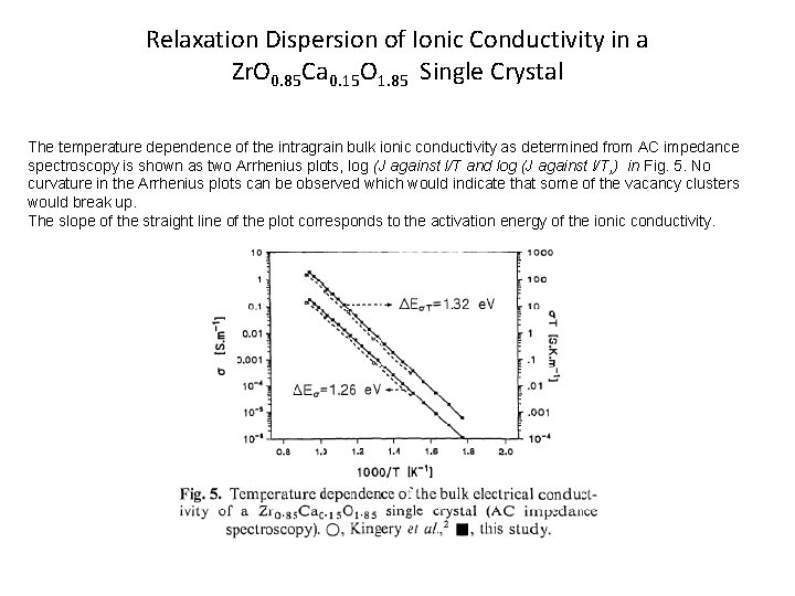 Relaxation Dispersion of Ionic Conductivity in a Zr. O 0. 85 Ca 0. 15