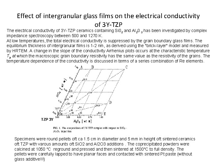 Effect of intergranular glass films on the electrical conductivity of 3 Y-TZP The electrical