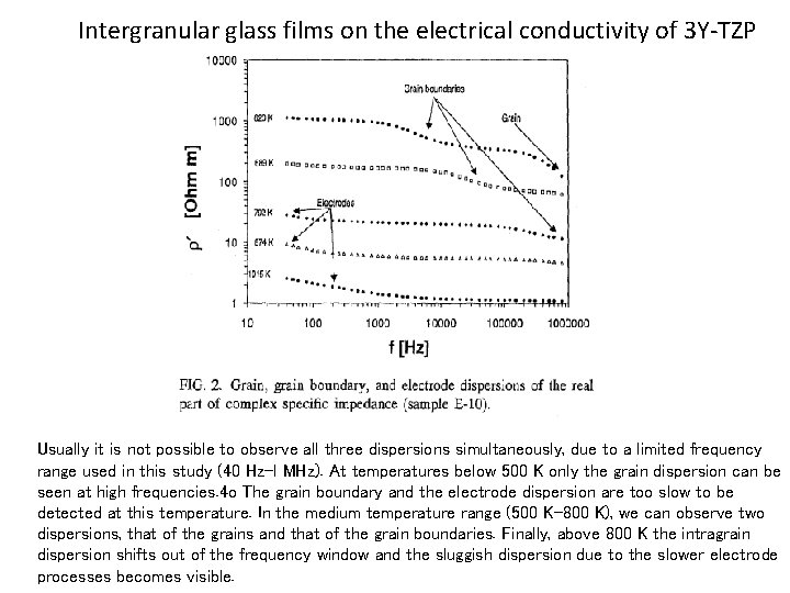 Intergranular glass films on the electrical conductivity of 3 Y-TZP Usually it is not