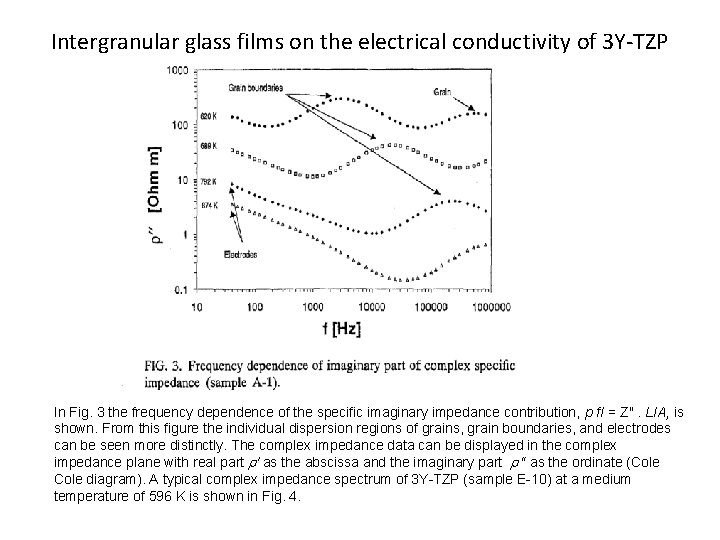 Intergranular glass films on the electrical conductivity of 3 Y-TZP In Fig. 3 the