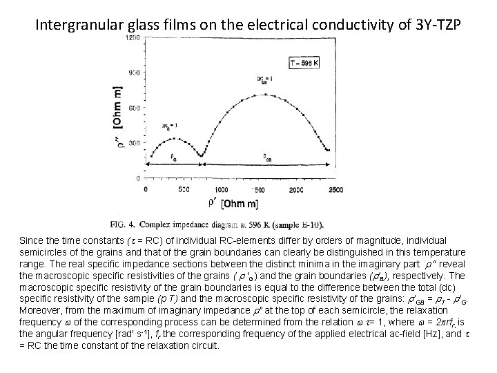 Intergranular glass films on the electrical conductivity of 3 Y-TZP Since the time constants