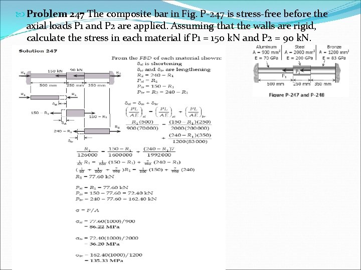  Problem 247 The composite bar in Fig. P-247 is stress-free before the axial