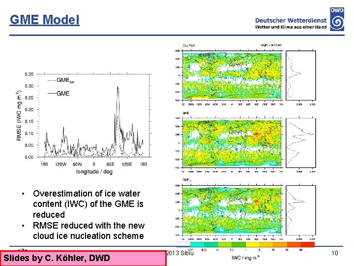 GME Model • Overestimation of ice water content (IWC) of the GME is reduced