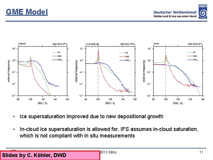 GME Model • Ice supersaturation improved due to new depositional growth • In-cloud ice