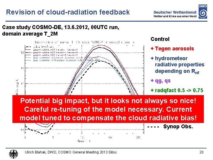 Revision of cloud-radiation feedback Case study COSMO-DE, 13. 6. 2012, 00 UTC run, domain