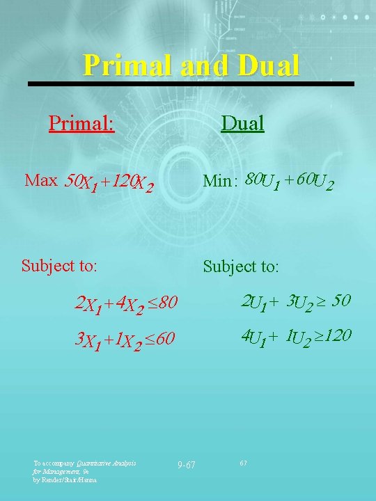 Primal and Dual Primal: Dual Max: 50 X 1 +120 X 2 Min : Primal and Dual Primal: Dual Max: 50 X 1 +120 X 2 Min :