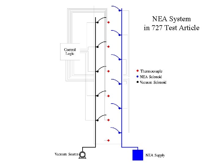 NEA System in 727 Test Article 