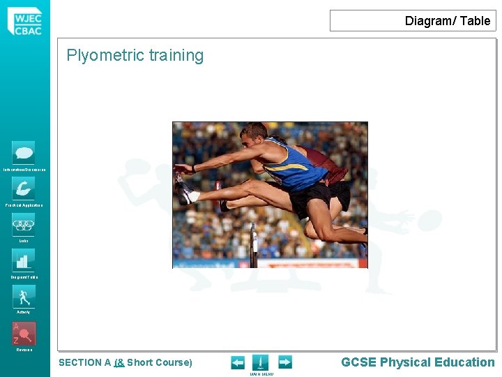 Diagram/ Table Plyometric training Information/Discussion Practical Application Links Diagram/Table Activity Revision GCSE Physical Education