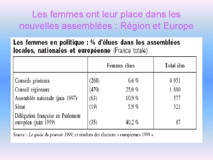 Les femmes ont leur place dans les nouvelles assemblées : Région et Europe 