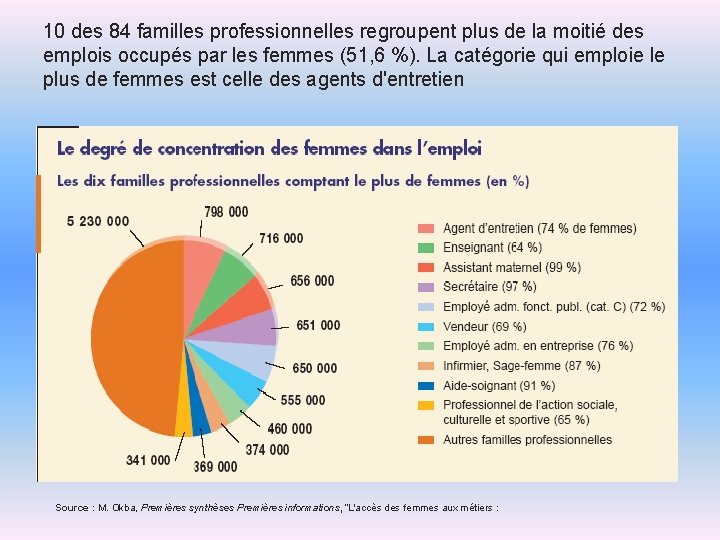 10 des 84 familles professionnelles regroupent plus de la moitié des emplois occupés par