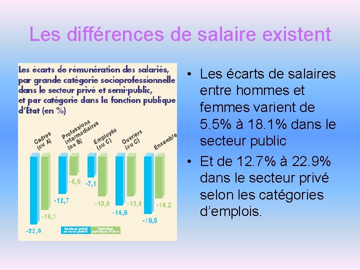 Les différences de salaire existent • Les écarts de salaires entre hommes et femmes