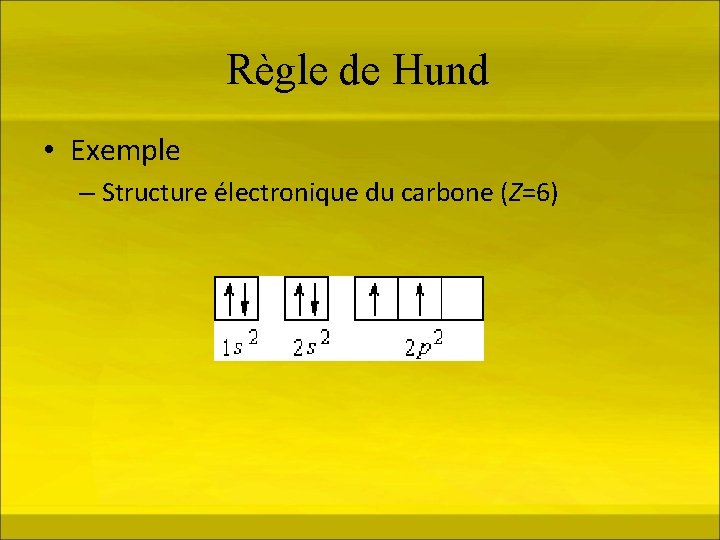 Règle de Hund • Exemple – Structure électronique du carbone (Z=6) 