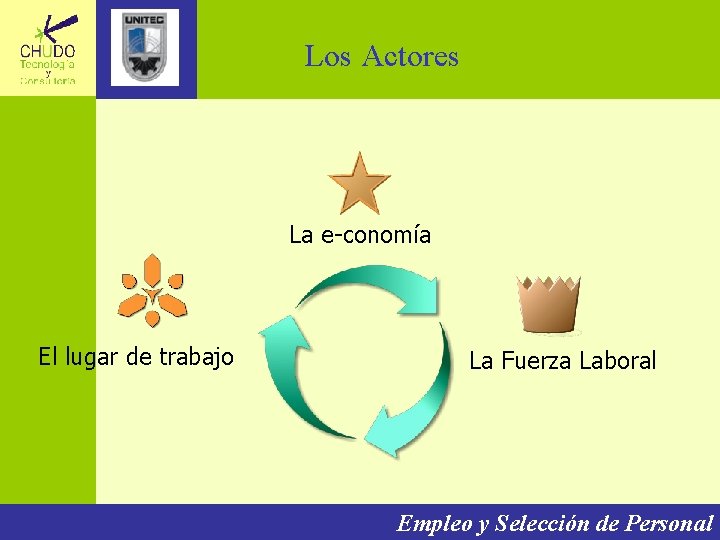 Los Actores La e-conomía El lugar de trabajo La Fuerza Laboral Empleo y Selección Los Actores La e-conomía El lugar de trabajo La Fuerza Laboral Empleo y Selección