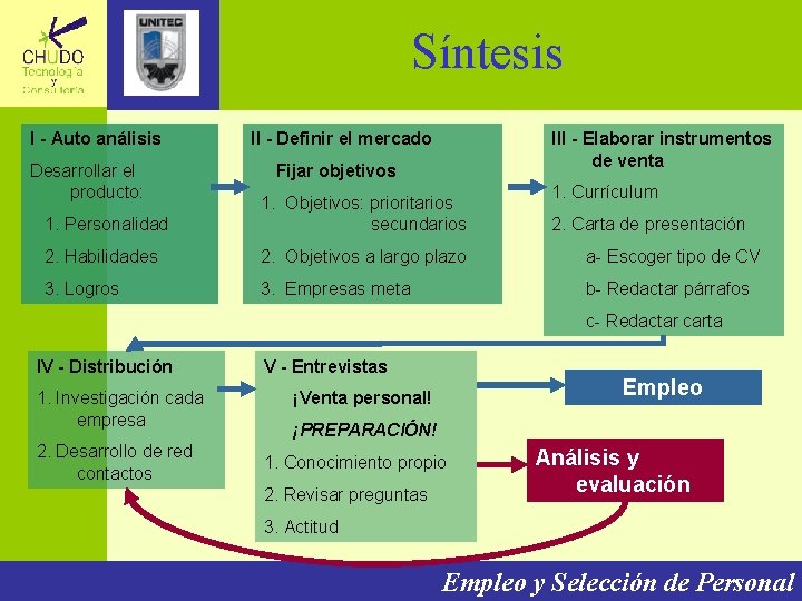Síntesis I - Auto análisis Desarrollar el producto: II - Definir el mercado III Síntesis I - Auto análisis Desarrollar el producto: II - Definir el mercado III