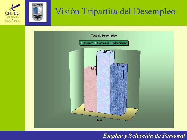 Visión Tripartita del Desempleo Empleo y Selección de Personal 