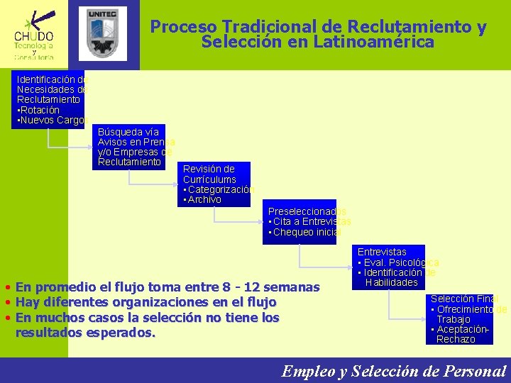 Proceso Tradicional de Reclutamiento y Selección en Latinoamérica Identificación de Necesidades de Reclutamiento •