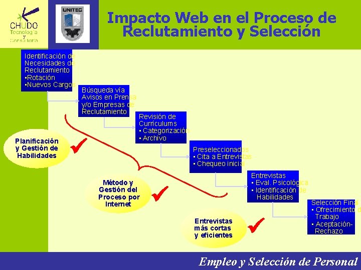 Impacto Web en el Proceso de Reclutamiento y Selección Identificación de Necesidades de Reclutamiento