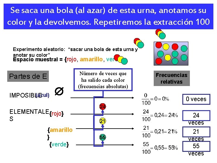 Se saca una bola (al azar) de esta urna, anotamos su color y la