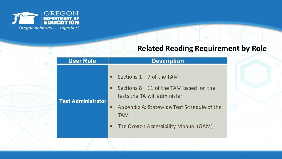 Related Reading Requirement by Role User Role Description Sections 1 – 7 of the