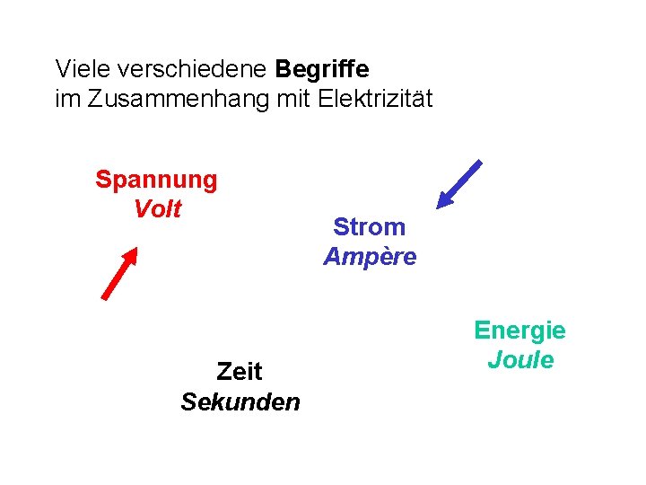 Viele verschiedene Begriffe im Zusammenhang mit Elektrizität Spannung Volt Zeit Sekunden Strom Ampère Energie