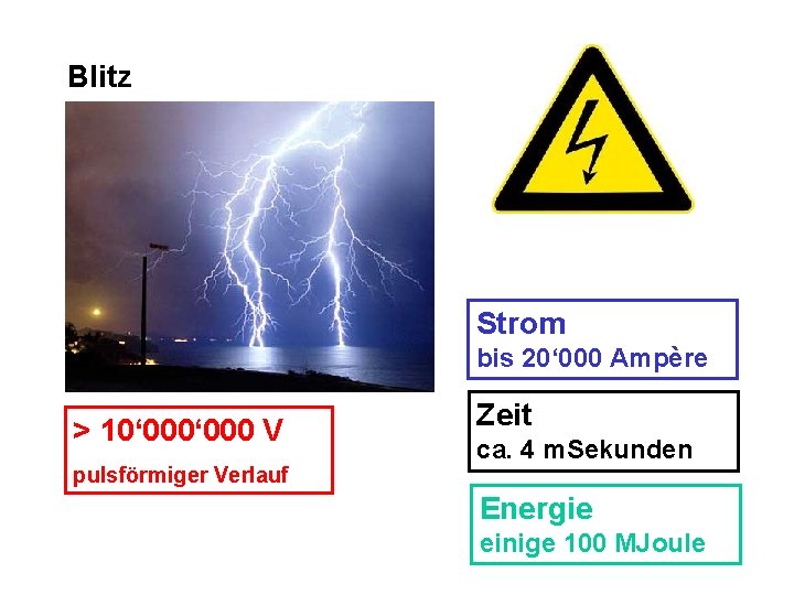 Blitz Strom bis 20‘ 000 Ampère > 10‘ 000 V pulsförmiger Verlauf Zeit ca.