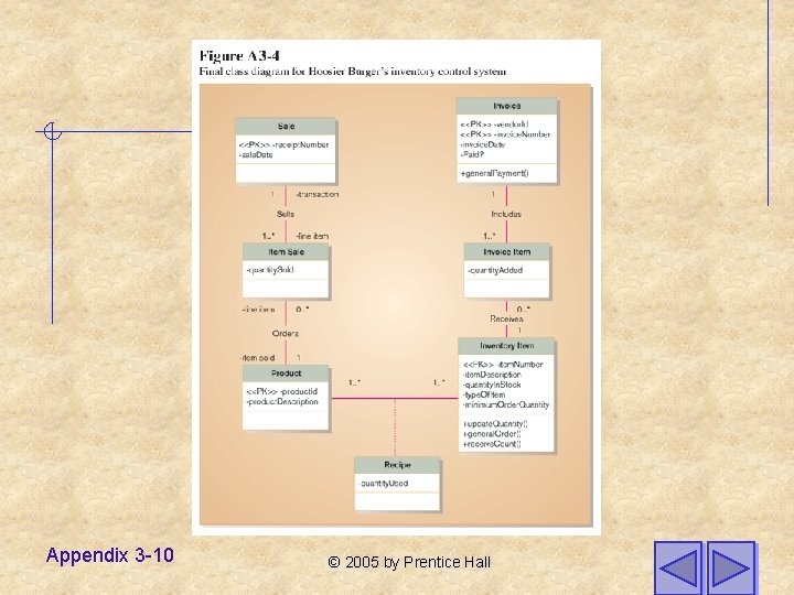 Appendix 3 -10 © 2005 by Prentice Hall 
