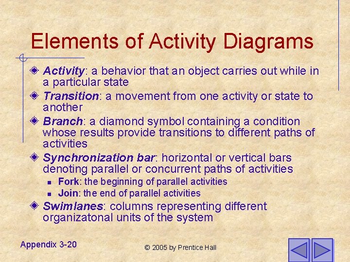 Elements of Activity Diagrams Activity: a behavior that an object carries out while in