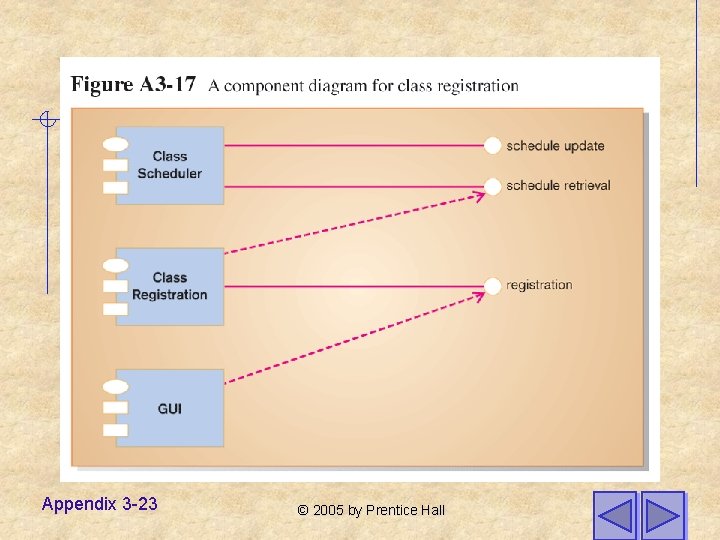 Appendix 3 -23 © 2005 by Prentice Hall 