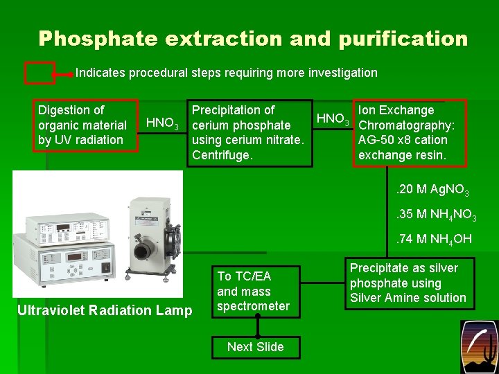 Phosphate extraction and purification Indicates procedural steps requiring more investigation Digestion of organic material